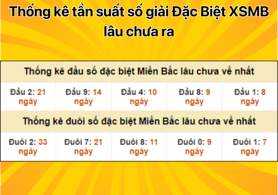 Dự đoán XSMB 18/10 - Dự đoán xổ số miền Bắc 18/10/2024 mới nhất